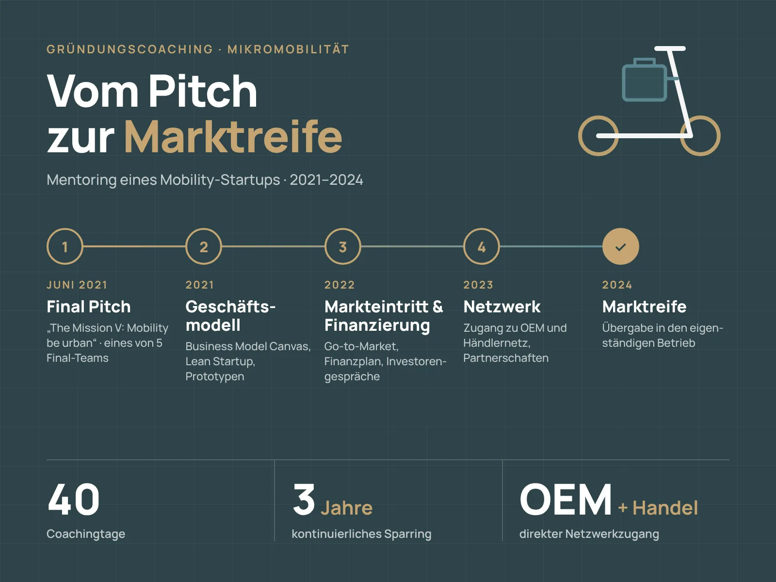 Gründungscoaching Mobility-Startup